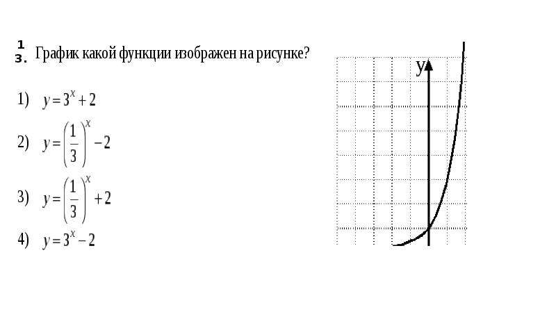 Контрольная работа по графикам функций