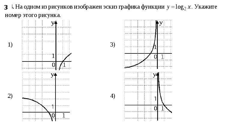 График тесты пройти