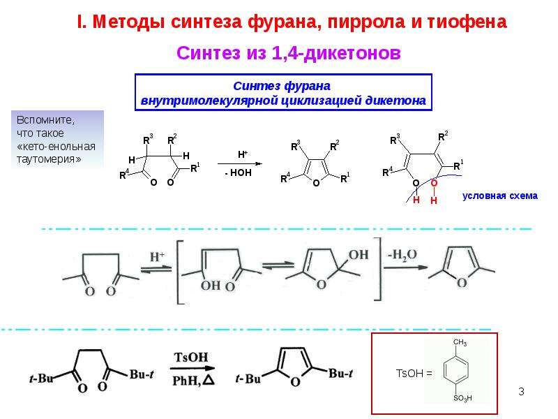 Синтез 3 4. Синтез 1,4- дикетонов. Пиррол таутомерия. Фуран диеновый Синтез. Методы синтеза фурана.