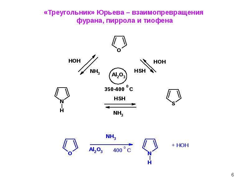 Фуран. Пиррол магнийорганика. Алкилирование пиррола. Фуран в пиррол. Пиррол + h2.