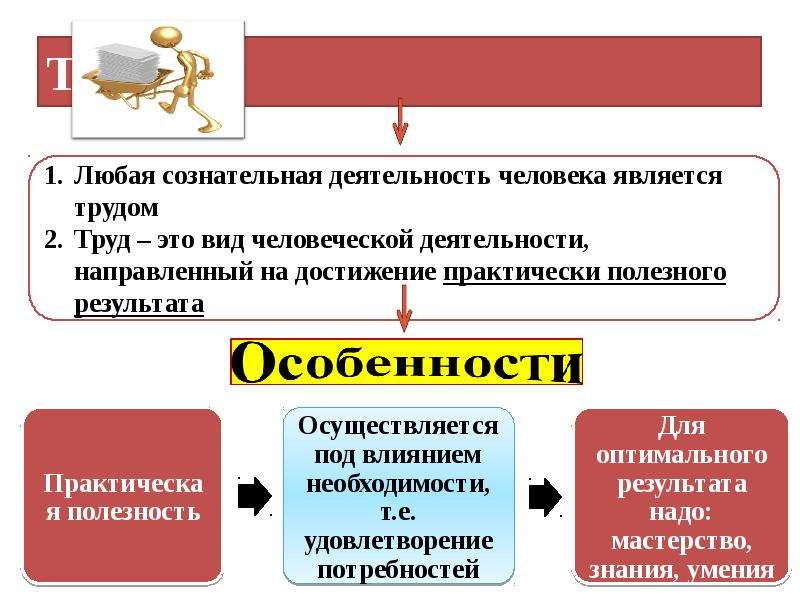 Укажите верные суждения о биосоциальной сущности человека. Человек биосоциальное существо. Человек существо биосоциальное презентация. Права, принадлежащие человеку как биосоциальному существу. Развернутый план по теме человек биосоциальное существо.