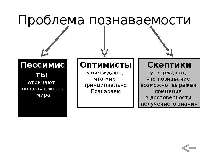 Человек по мнению автора является вещью проектом духовным субъектом биосоциальным существом