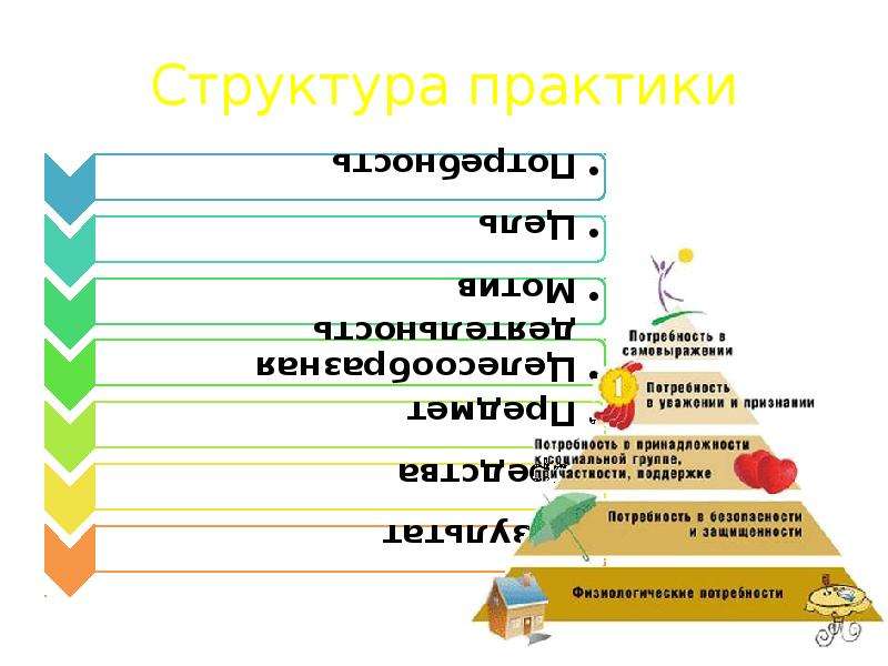 Структура практики. Структура в практике. Структурирование практики это. Структура практики в философии.