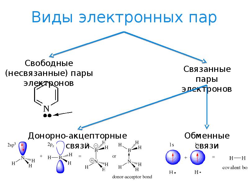 Электронных пар