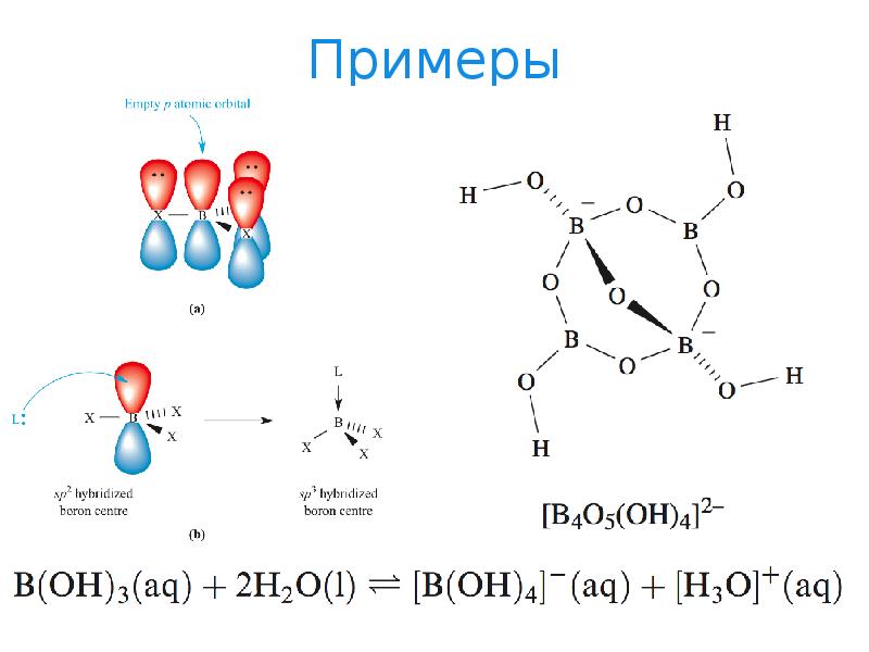 Метод валентных схем