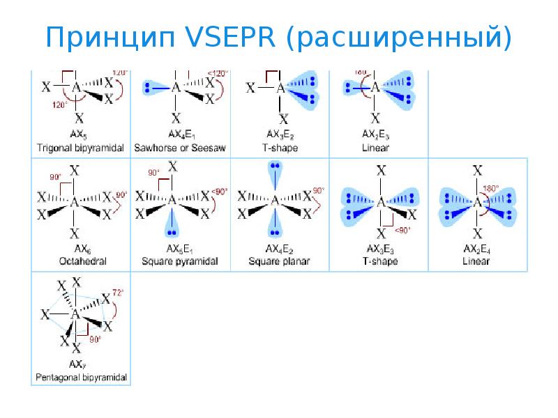 Принцип VSEPR (расширенный). 