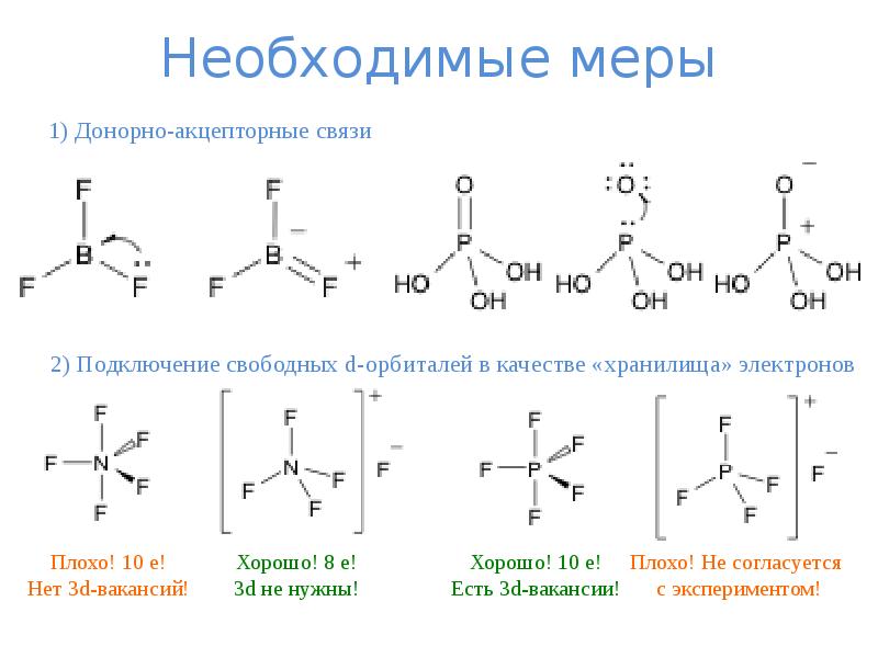 Теория валентных связей