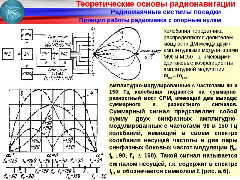 Апертурным углом называется