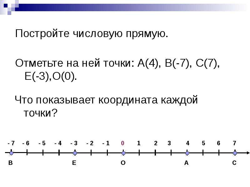 Отметьте наборы на числовой прямой