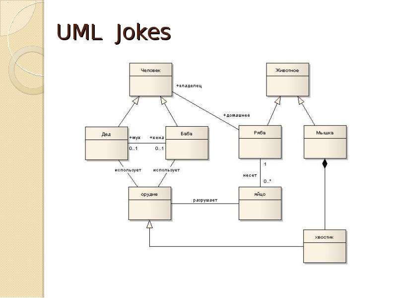 Диаграмма моделей uml