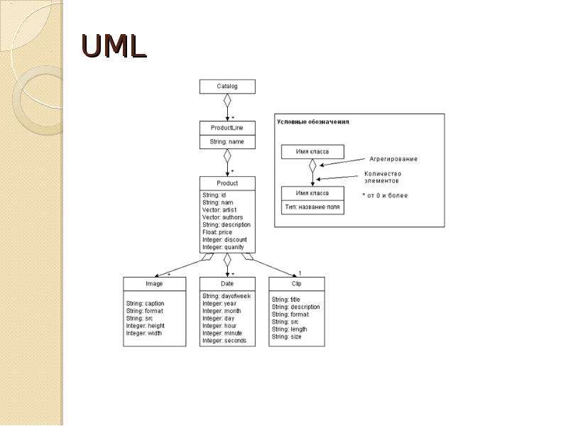 Uml схема это