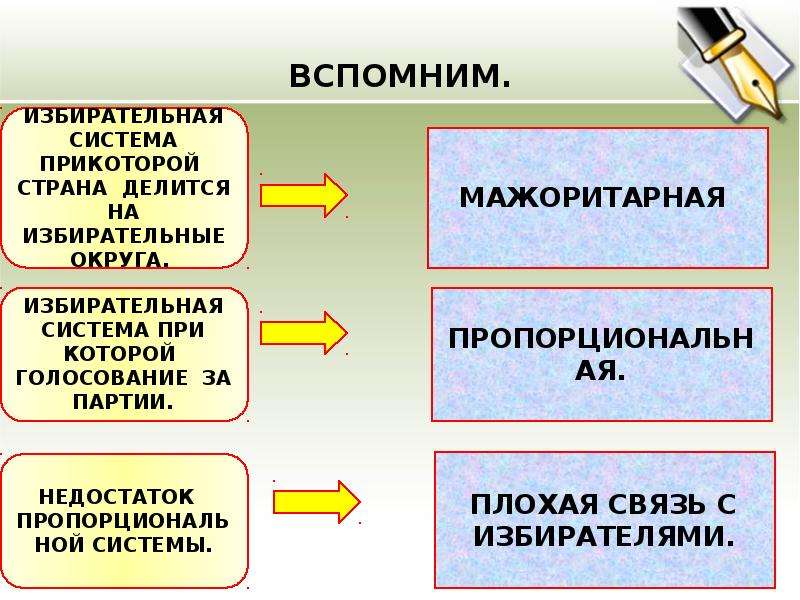 Обоснование многопартийности в демократическом обществе