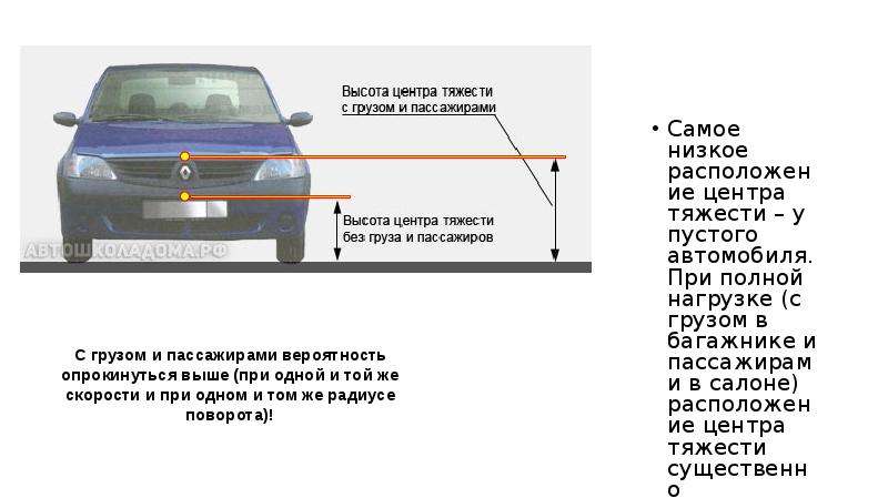 Расположение центра тяжести