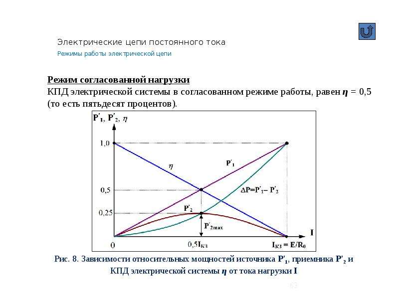 Дать характеристику номинальному режиму работы электрической цепи показать графическое изображение