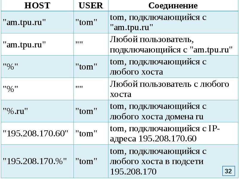 Таблица хост. Таблица размеров хост.