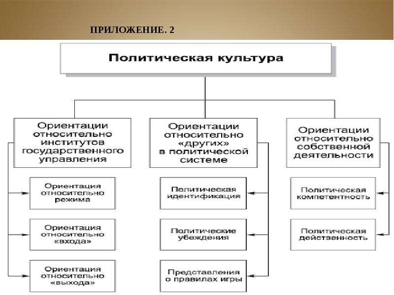 Относительная ориентация. Методы науки политологии. Методы политологии схема. Методология политологии. Методологии политико управленческой науки.