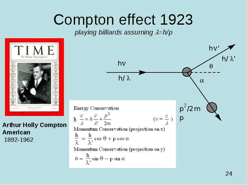 Compton effect 1923 playing billiards assuming =h/p