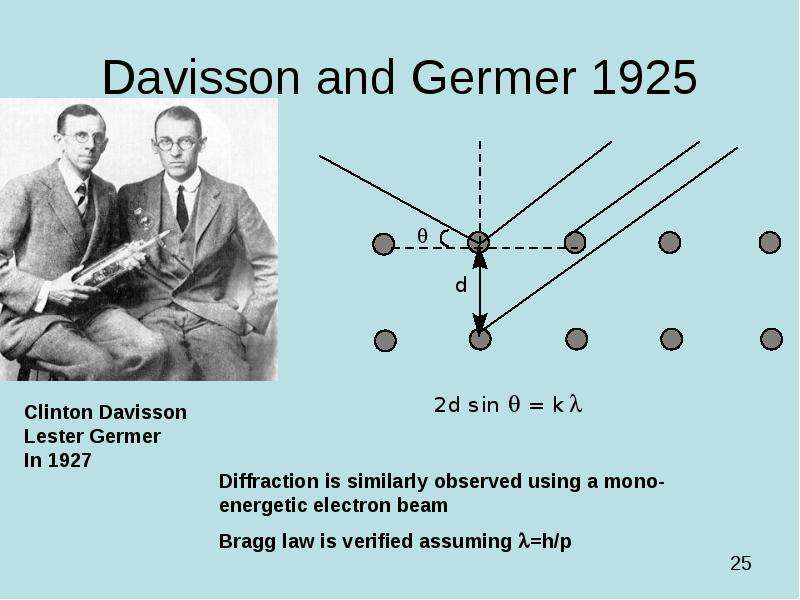 Davisson and Germer 1925