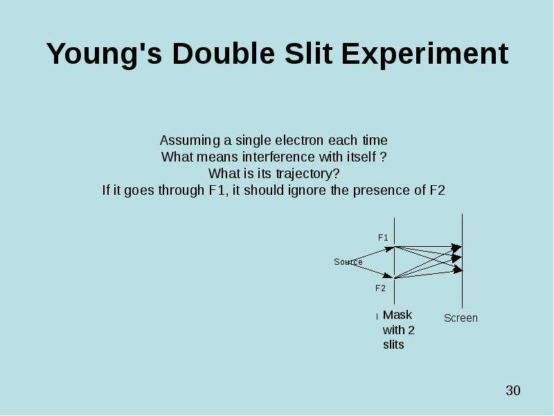 Young's Double Slit Experiment