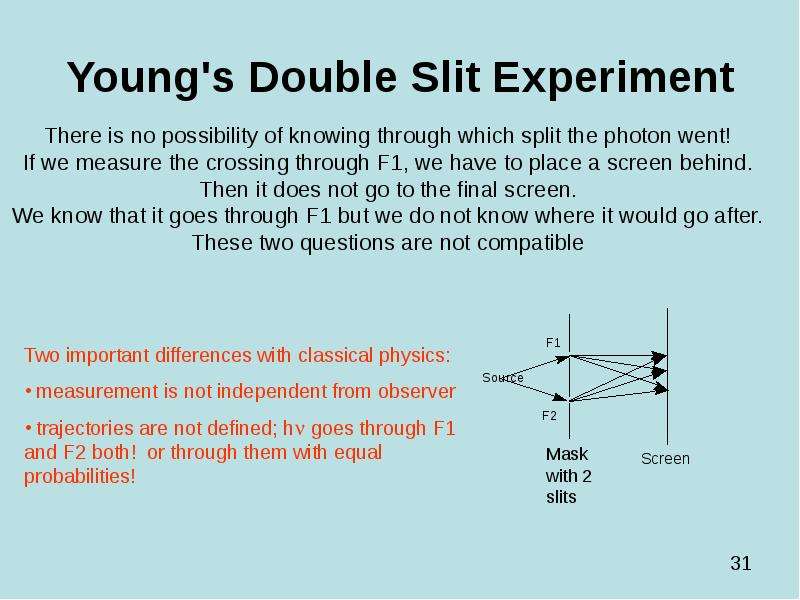 Young's Double Slit Experiment