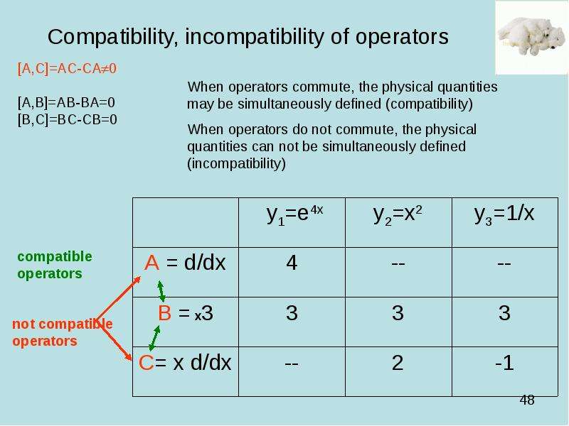 Compatibility, incompatibility of operators