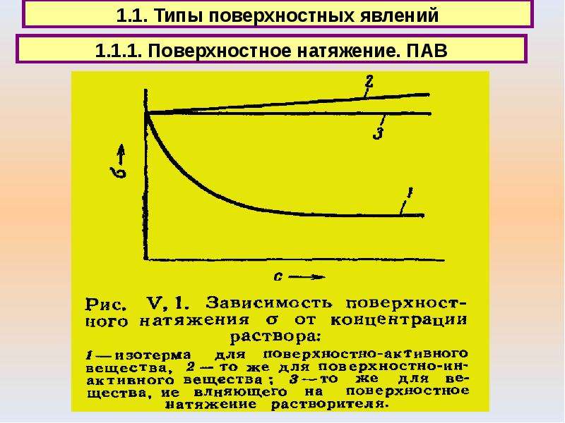 Поверхностное явление разновидности. Тип поверхностного явления. Физическая химия поверхностных явления презентация.