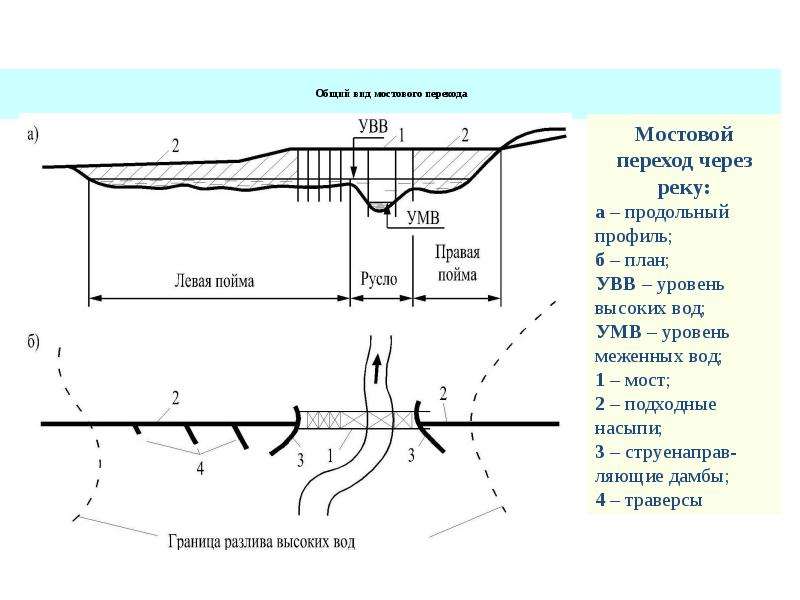 На каких элементах плана и профиля желательно размещать мостовые переходы