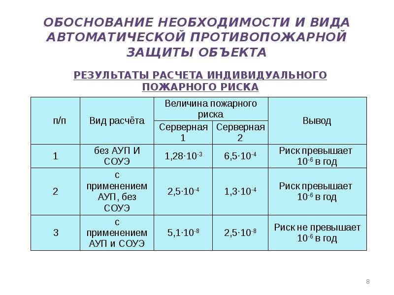 Дайте обоснование необходимости