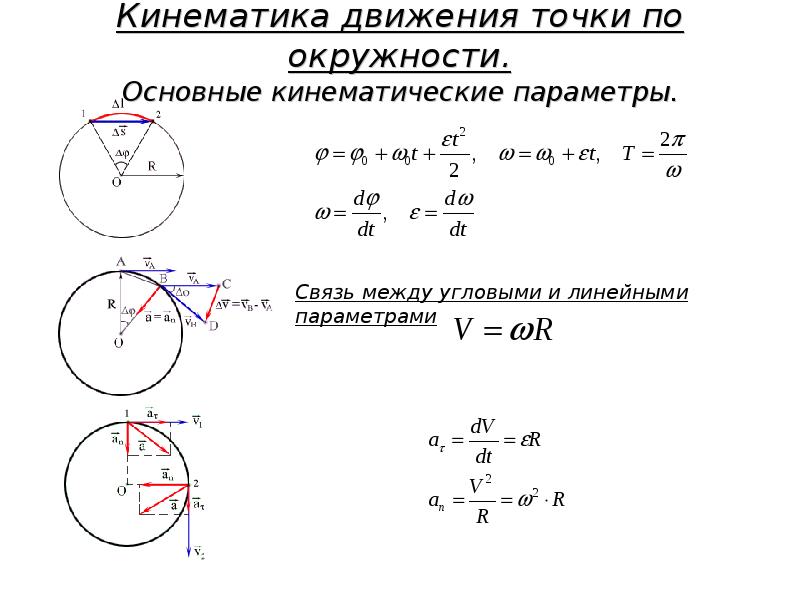 Кинематика материальной точки