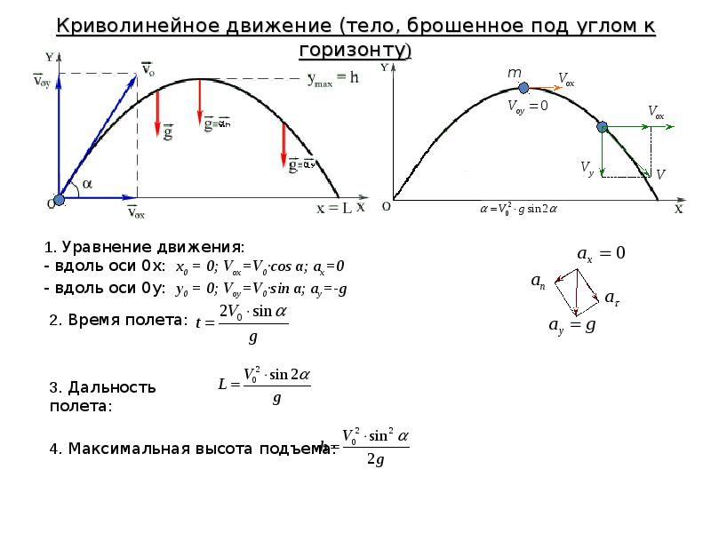 На рисунке 8 изображена траектория движения тела брошенного под углом к горизонту