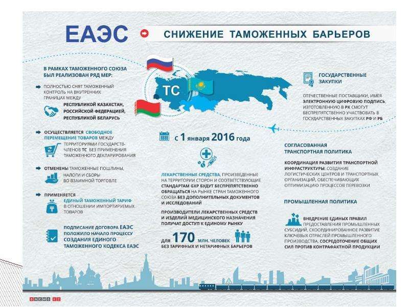 Страны входящие в евразийский экономический союз
