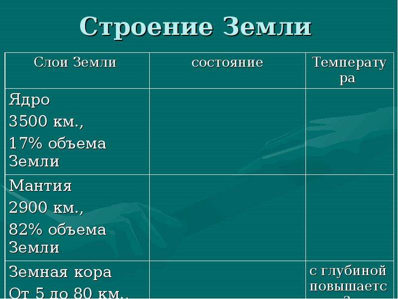 Состояние слоев земли. Таблица слои земли состояние температура. Слои земли таблица. Состояние земной коры. Внутреннее состояние земли.