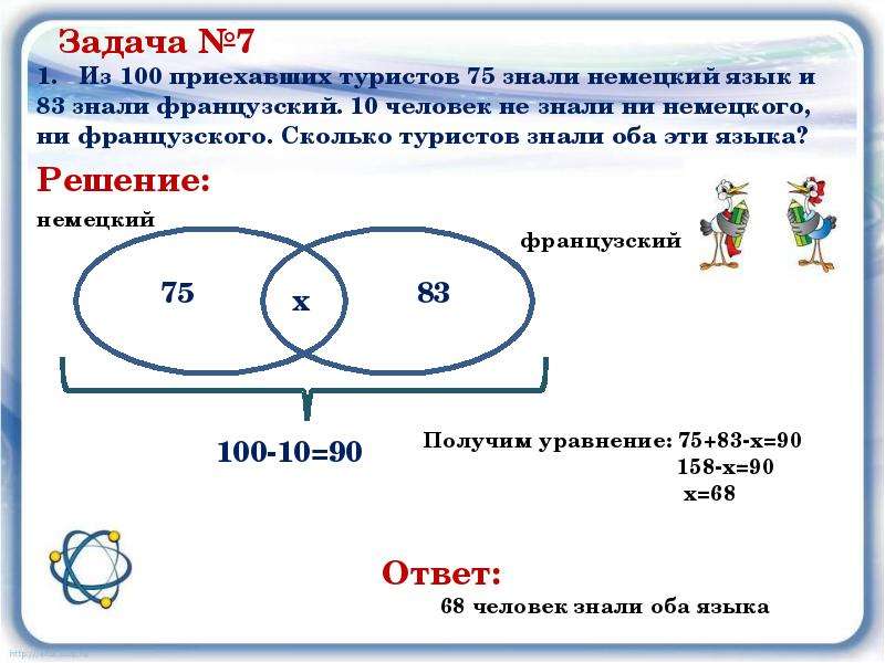 Круги эйлера проект