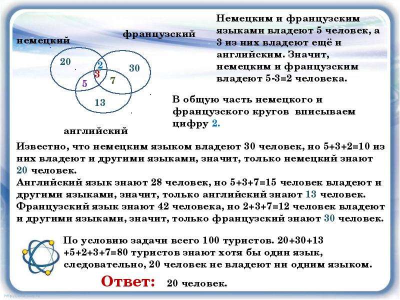 Окружность эйлера презентация