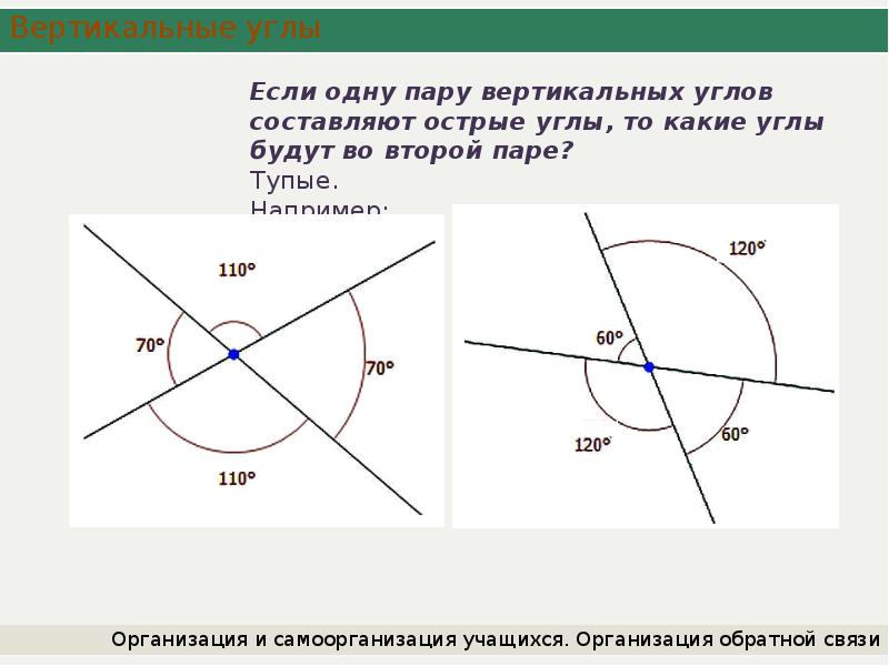 Презентации вертикальные углы