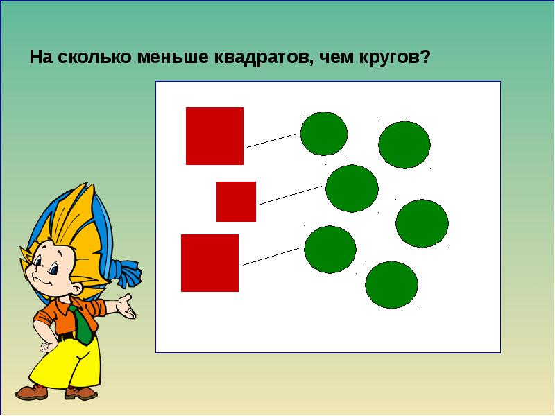 Итоговое повторение математика 1 класс презентация