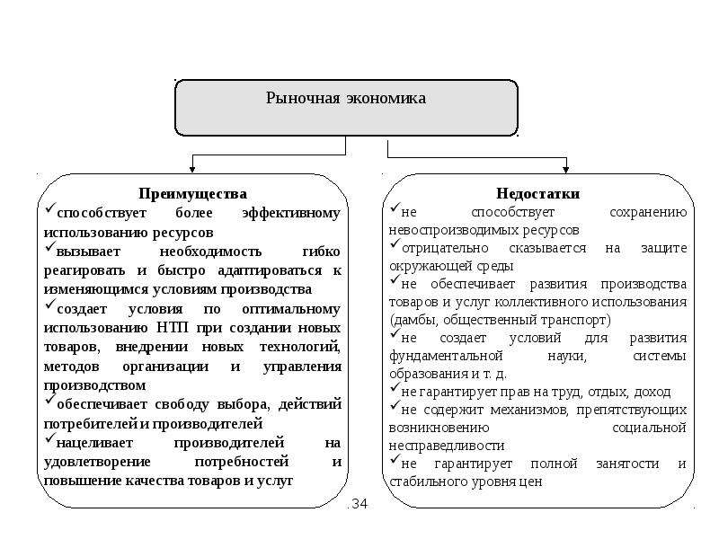 Экономика в схемах и в таблицах и схемах