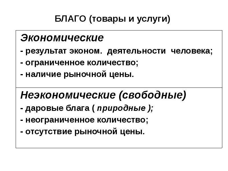 Благо товар услуга. Блага товары и услуги. Благо продукт услуга. Товарное благо.