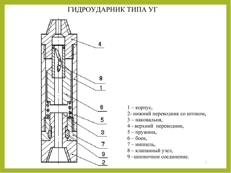 Проект ликвидации скважины