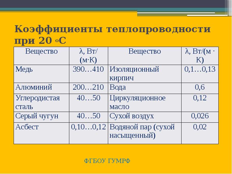 Техническая термодинамика и теплопередача