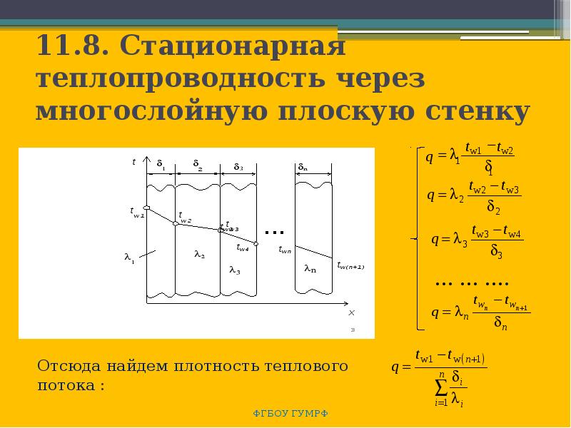 Стационарный теплообмен