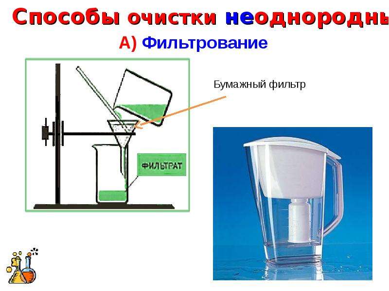 Какой способ очистки. Неоднородные смеси фильтрование. Способы очистки смесей. Фильтрование однородная смесь. Способы очистки однородных смесей.