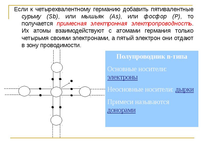 В одном случае в образец германия добавили трехвалентный индий