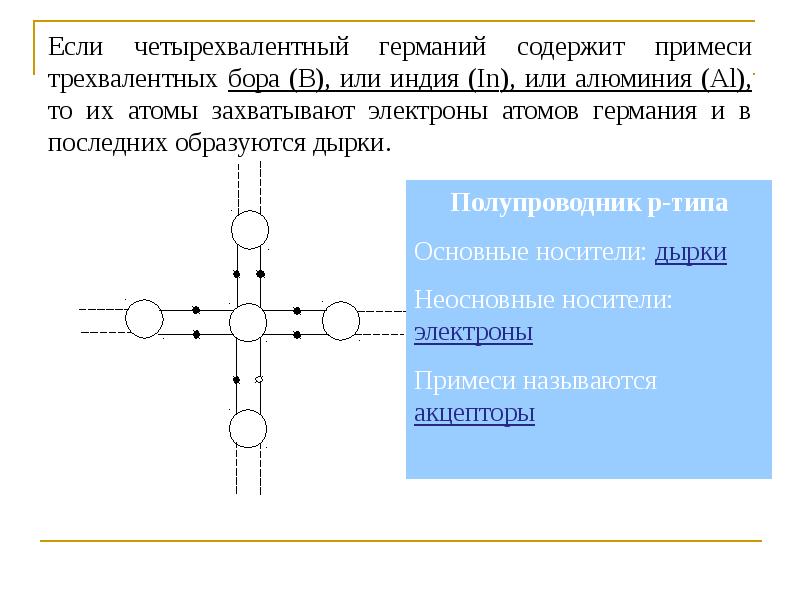 В одном случае в образец германия добавили трехвалентный индий