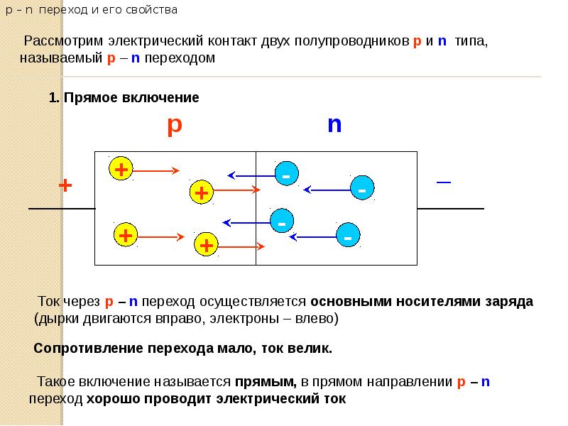 Электроны в полупроводнике