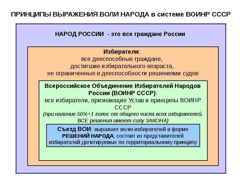 Объединением избирателей. Голос объединение избирателей.