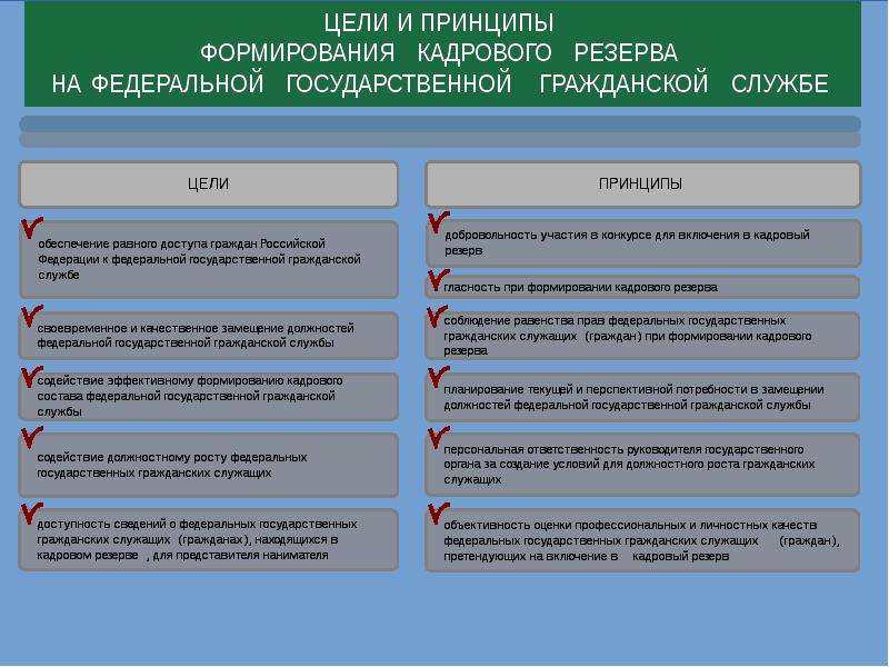 Кадровый резерв на гражданской службе презентация