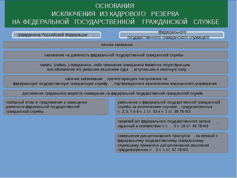 Кадровый резерв на гражданской службе презентация