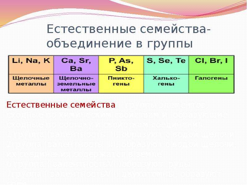 Презентация по химии 8 класс классификация химических элементов