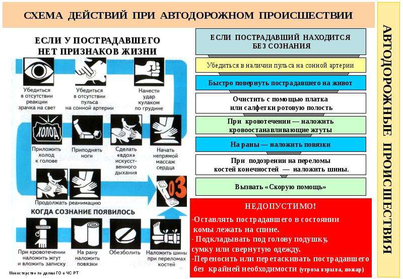 Последовательность действий при работе с доказательствами